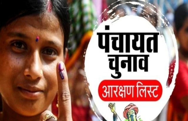 छत्तीसगढ़ पंचायत चुनाव 2025: 33 जिला पंचायत अध्यक्षों के लिए आरक्षण प्रक्रिया पूरी
